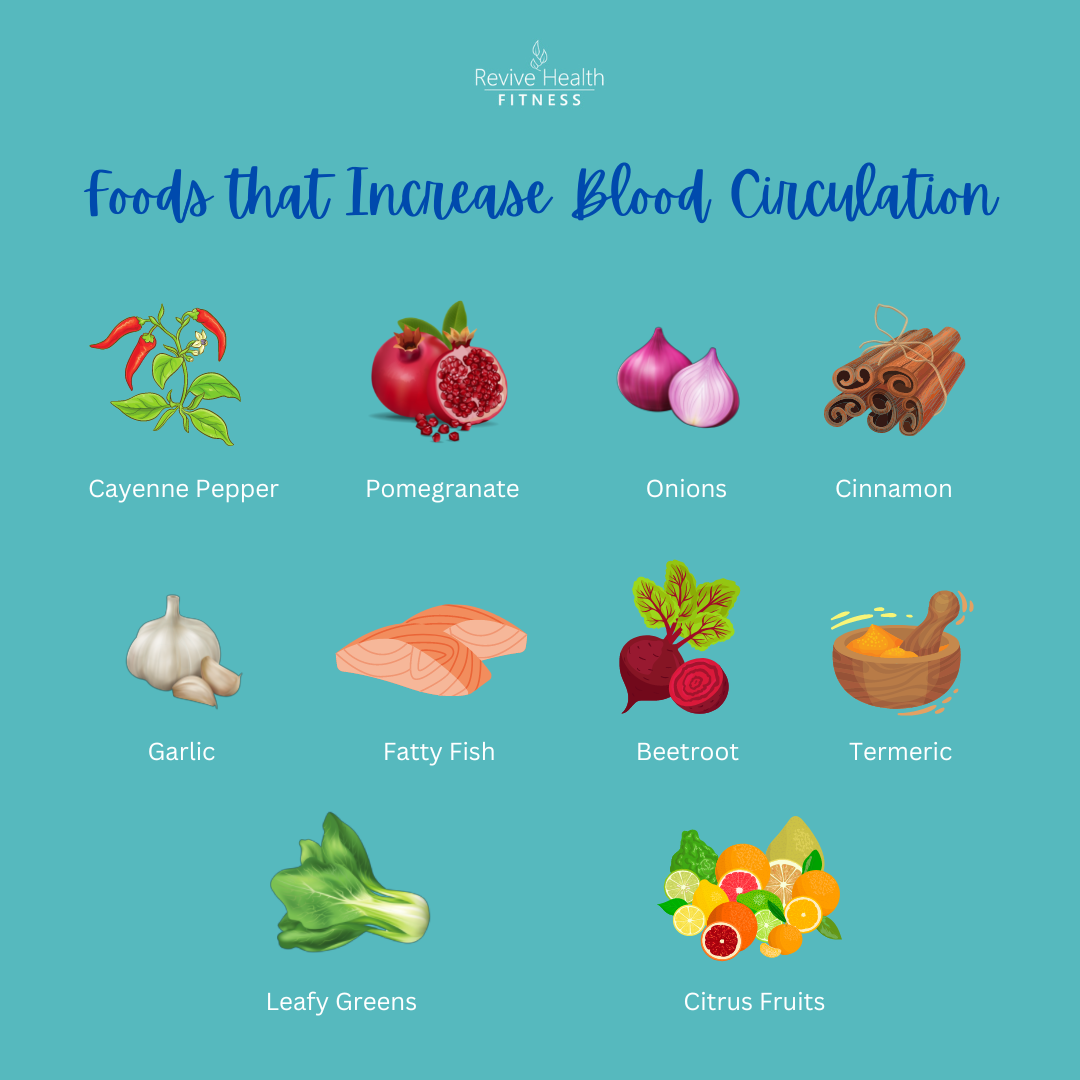 Foods that Increase Blood Circulation – Revive Health Fitness